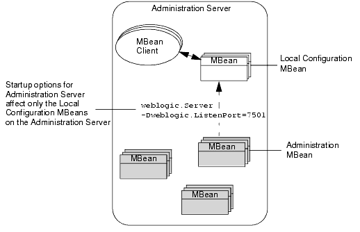 Overriding Values on the Administration Server