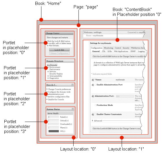 The Home Book and Page