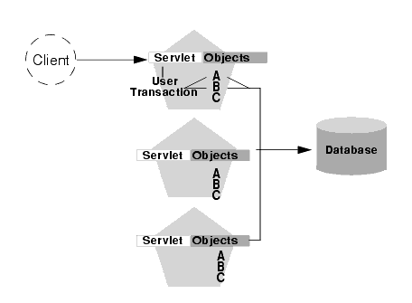 Collocation Optimization Extends to Other Objects in Transaction