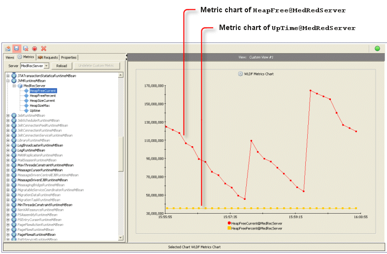 Resulting Graph with Two Charts