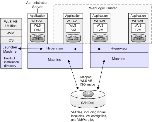 Recommended Topology