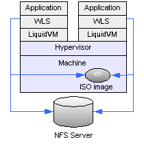 Location of File Storage for WLS-VE