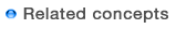 Related concepts