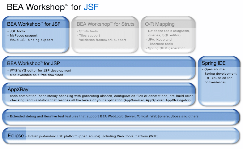 BEA Workshop for JSF