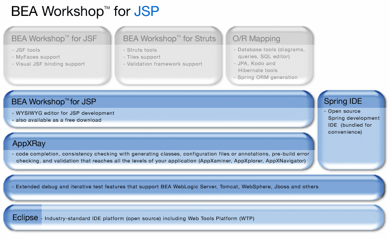 BEA Workshop for JSP