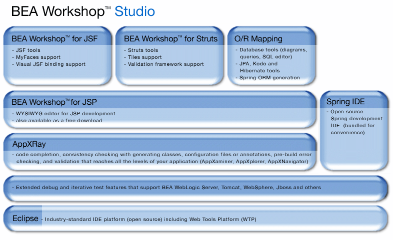BEA Workshop Studio