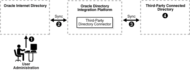 This illustration is described in the text. This illustration is described in the text.