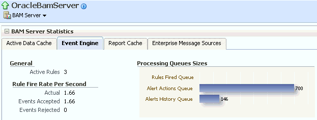 Description of bam_server_eetab.gif follows Description of bam_server_eetab.gif follows