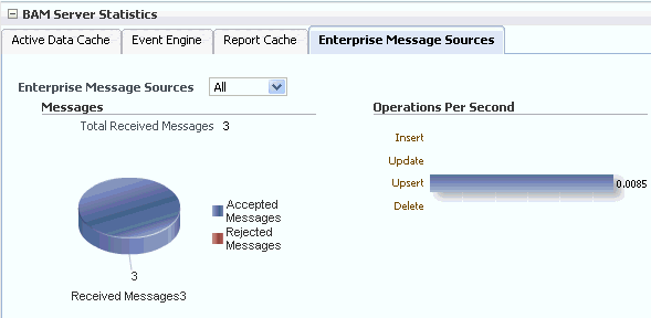 Description of bam_server_ems_tab.gif follows Description of bam_server_ems_tab.gif follows