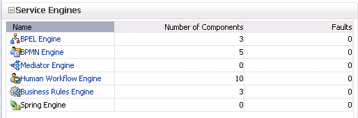 Description of gs_soahomepage3.gif follows Description of gs_soahomepage3.gif follows
