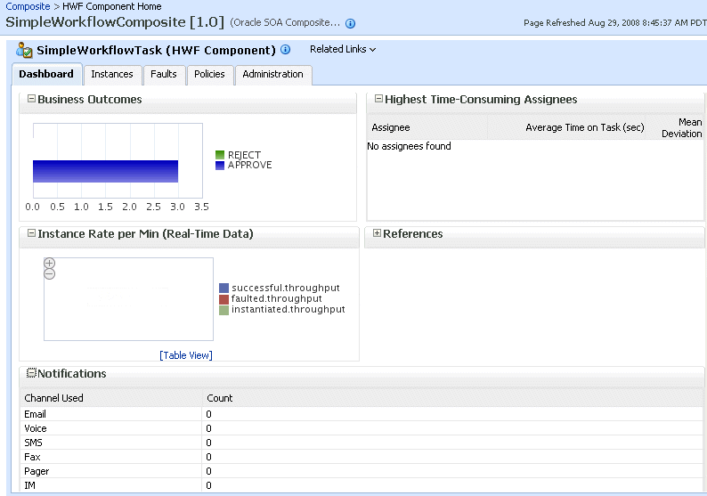 Description of hwf_comp_dash_lower.gif follows Description of hwf_comp_dash_lower.gif follows