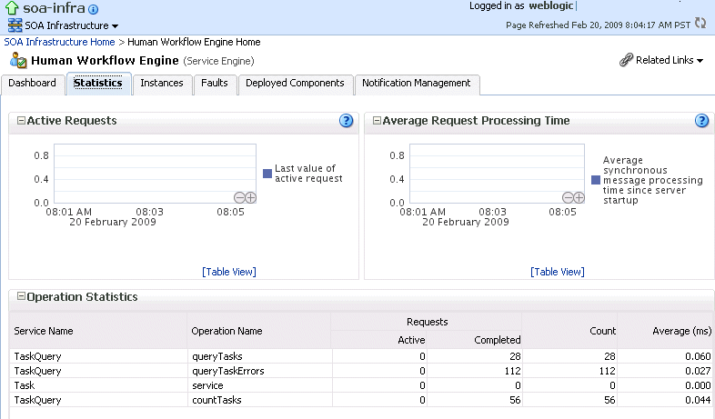 Description of hwf_se_stats.gif follows Description of hwf_se_stats.gif follows