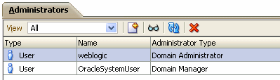 Administrators tab Administrators tab