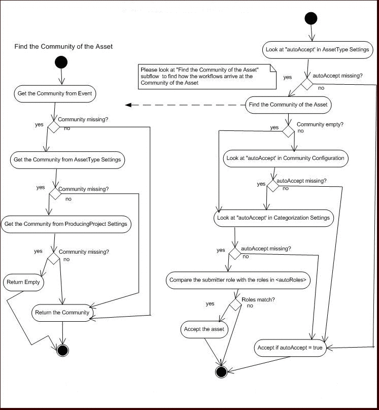 Description of Figure 9-35 follows Description of Figure 9-35 follows