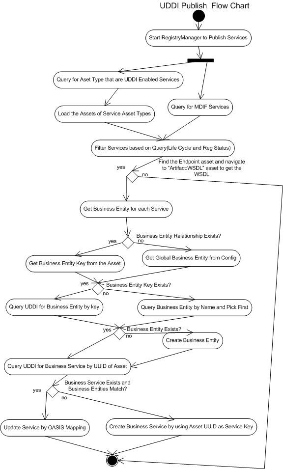Description of Figure 10-12 follows Description of Figure 10-12 follows