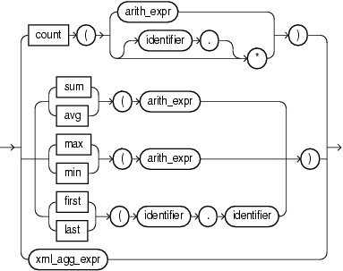 Surrounding text describes aggr_expr.gif. Surrounding text describes aggr_expr.gif.