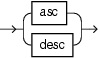Surrounding text describes asc_desc.gif. Surrounding text describes asc_desc.gif.