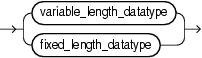 Surrounding text describes datatype.gif. Surrounding text describes datatype.gif.