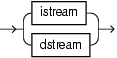 Surrounding text describes idstream_clause.gif. Surrounding text describes idstream_clause.gif.