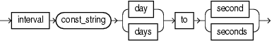 Surrounding text describes interval_value.gif. Surrounding text describes interval_value.gif.