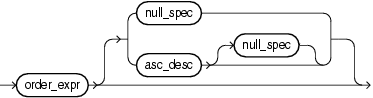 Surrounding text describes orderterm.gif. Surrounding text describes orderterm.gif.