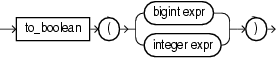 Surrounding text describes to_boolean.gif. Surrounding text describes to_boolean.gif.