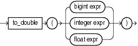 Surrounding text describes to_double.gif. Surrounding text describes to_double.gif.