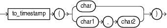 Surrounding text describes to_timestamp.gif. Surrounding text describes to_timestamp.gif.