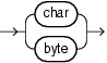 Surrounding text describes variable_length_datatype.gif. Surrounding text describes variable_length_datatype.gif.