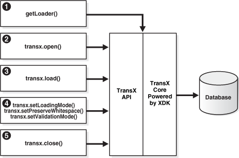 This graphic is described in the following text. This graphic is described in the following text.