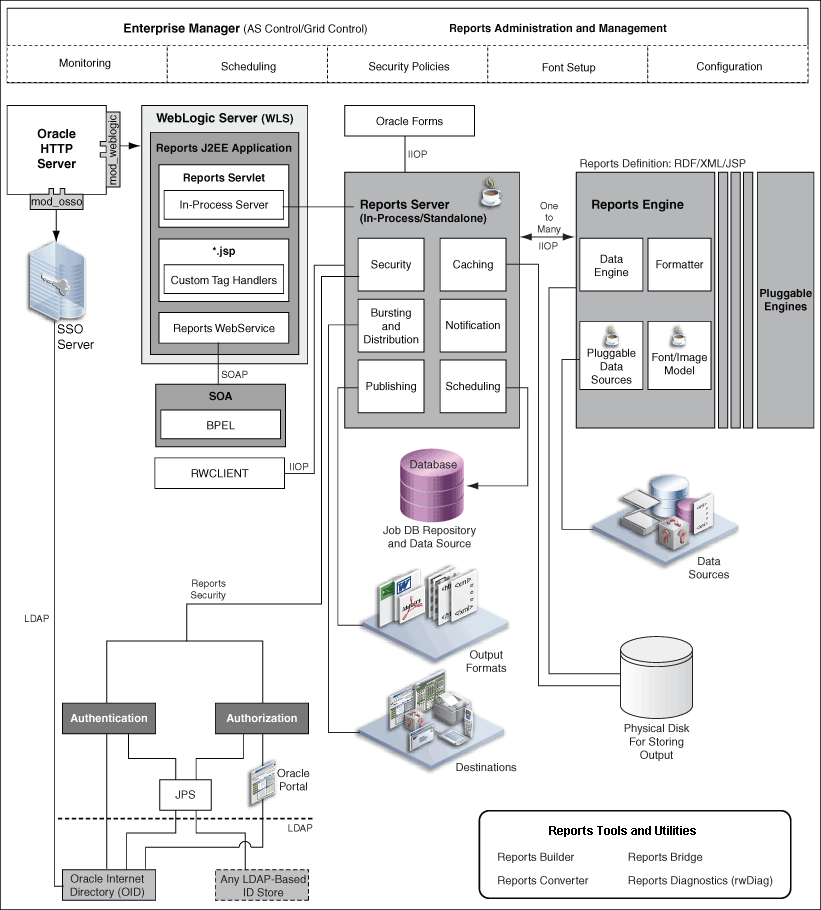 Description of Figure 2-1 follows Description of Figure 2-1 follows