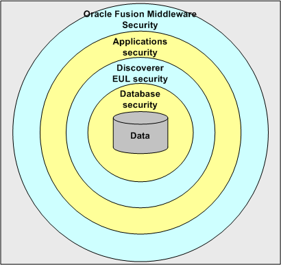 Surrounding text describes secure1.gif. Surrounding text describes secure1.gif.