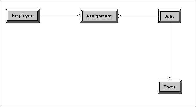 Description of Figure 8-5 follows Description of Figure 8-5 follows