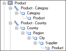 Description of p_hier_peer2.gif follows Description of p_hier_peer2.gif follows