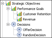 Description of isn_strategic_objectives.gif follows Description of isn_strategic_objectives.gif follows