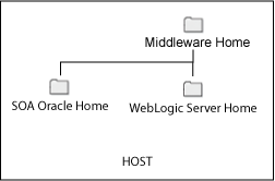 Description of Figure 2-5 follows Description of Figure 2-5 follows