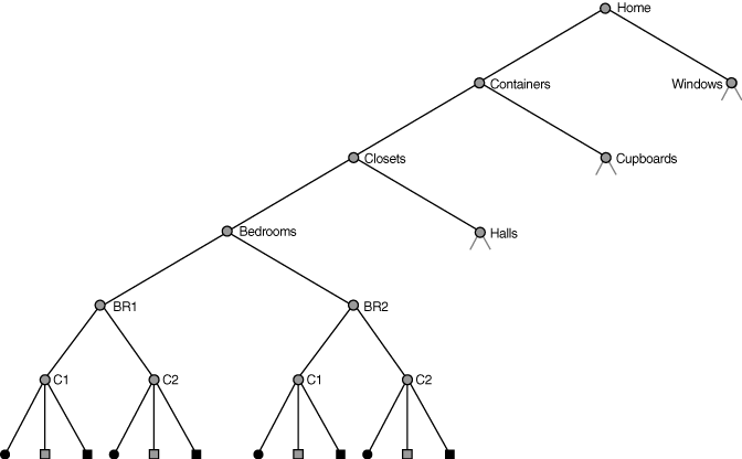 Description of Figure A-2 follows Description of Figure A-2 follows