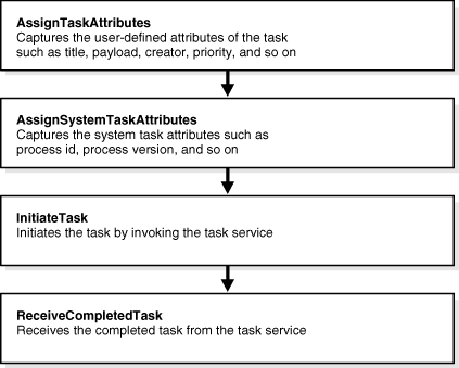 Description of Figure 28-76 follows Description of Figure 28-76 follows