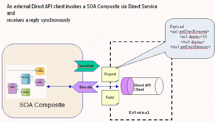 Sample Synchronous Sample Synchronous