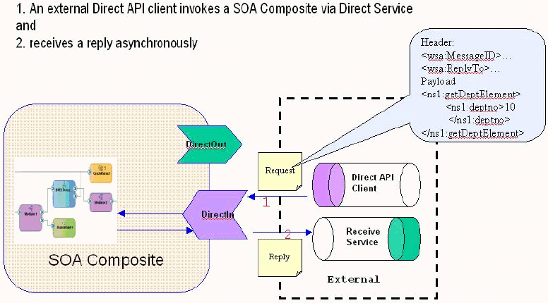 Sample Asynchronous Sample Asynchronous