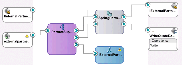 Description of Figure 49-21 follows Description of Figure 49-21 follows