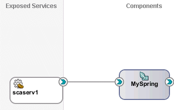 Description of Figure 49-10 follows Description of Figure 49-10 follows