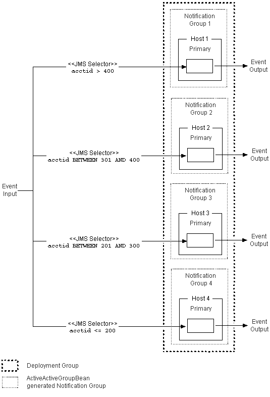Description of Figure 18-1 follows Description of Figure 18-1 follows
