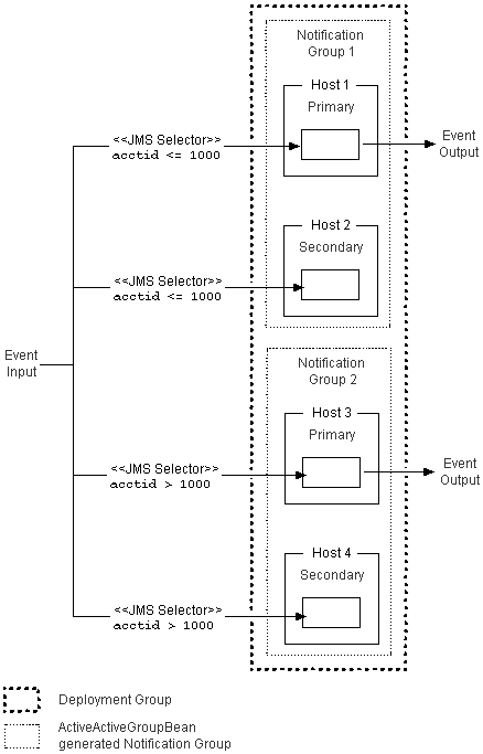 Description of Figure 18-2 follows Description of Figure 18-2 follows