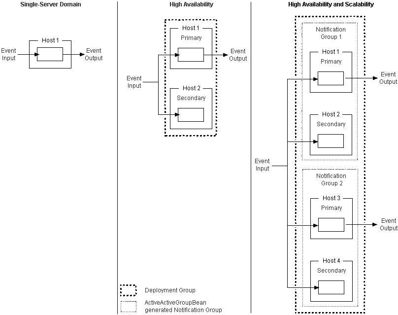 Description of Figure 16-6 follows Description of Figure 16-6 follows