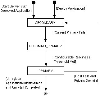 Description of Figure 16-2 follows Description of Figure 16-2 follows