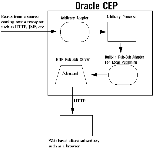 Description of Figure 7-1 follows Description of Figure 7-1 follows