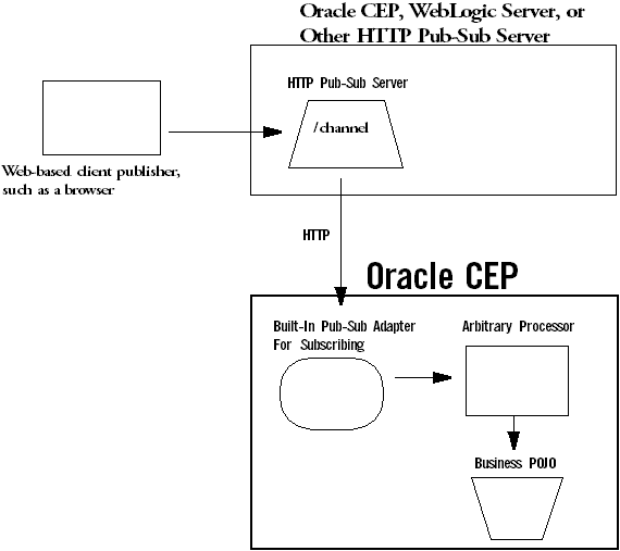Description of Figure 7-3 follows Description of Figure 7-3 follows