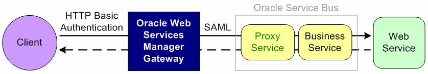 Description of Figure 50-7 follows Description of Figure 50-7 follows