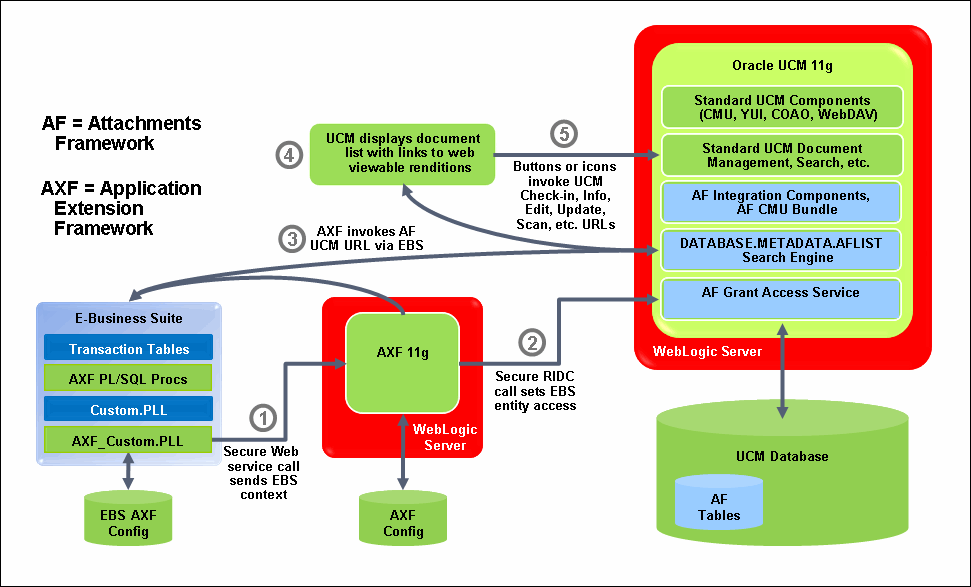 Surrounding text describes ebs_ucm.gif. Surrounding text describes ebs_ucm.gif.